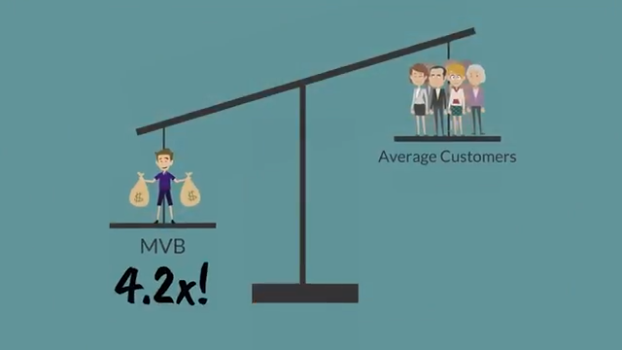 mvbscale