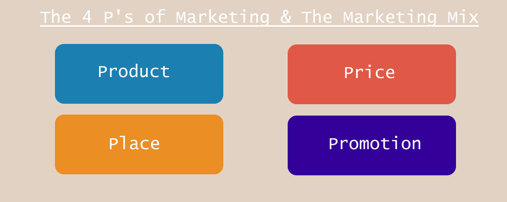 4psandthemarketingmix