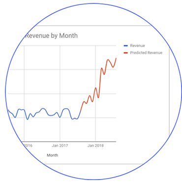 AdvancedAnalytics
