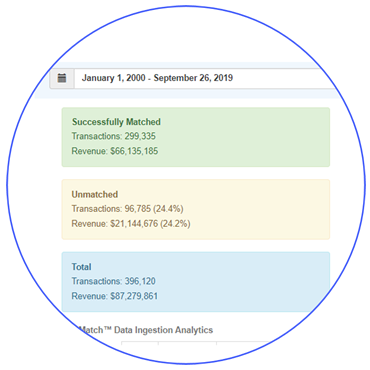 CustimerIntelligence