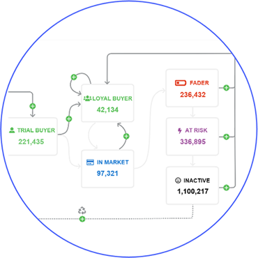 CustomerJourney