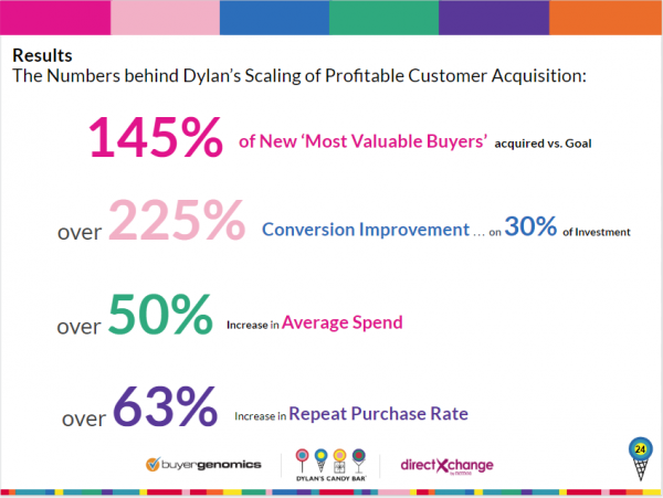customer acquisition cost case study