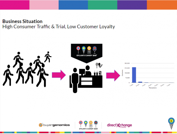 customer acquisition cost case study
